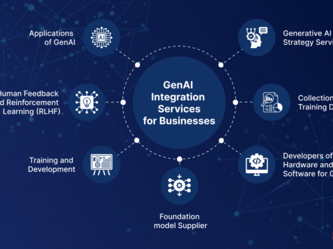 AI Integration Services by SynapsWeb Pvt. Ltd. for smart business automation