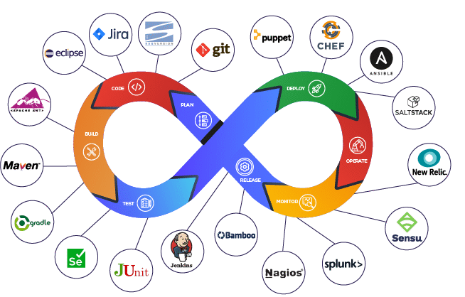 best web development