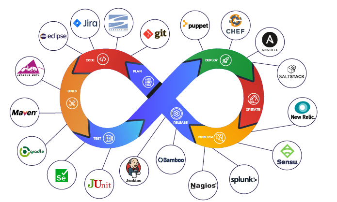 devopspracticestwo best web development